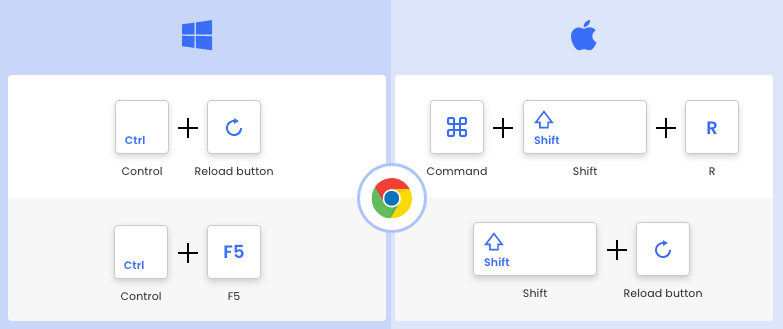 ctrl f5 in mac chrome